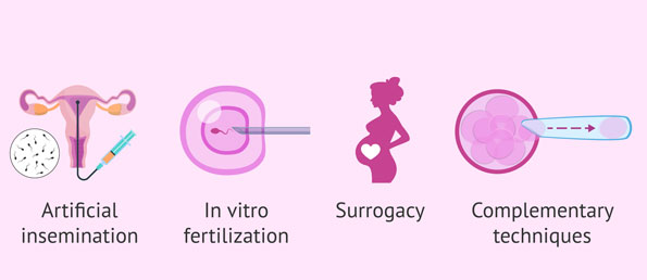 Infertility Treatment